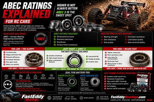 ABEC Ratings Explained for RC Cars
