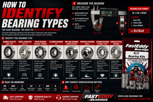 How to Identify Bearing Size and Types