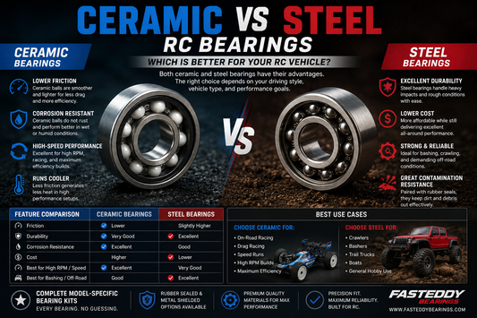 Ceramic vs Steel RC Bearings for your RC?