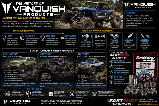 History of Vanquish Products