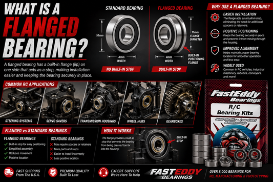 What Is a Flanged Bearing?