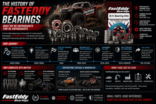 History of FastEddy Bearings