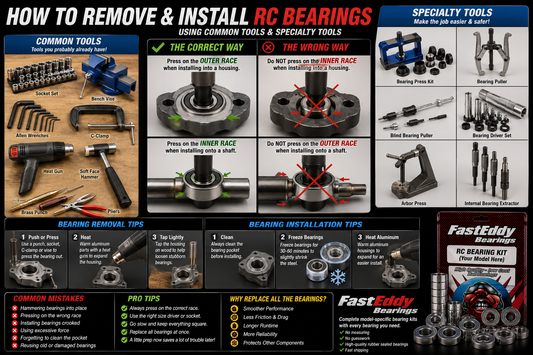 How to Remove and Install RC Bearings