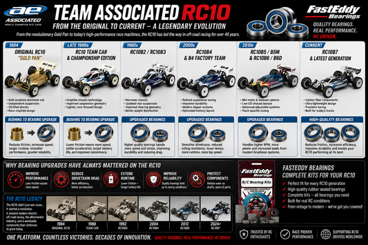 RC10 Timeline, Original to Current
