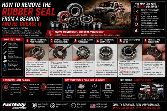 How to Re-Grease Rubber Sealed Bearings