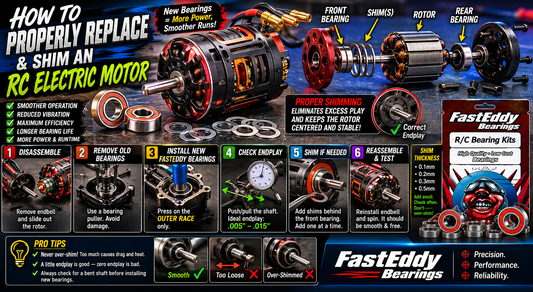 How to Properly Shim an RC Electric Motor