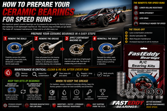 Prepare Ceramic Bearings for RC Speed Runs