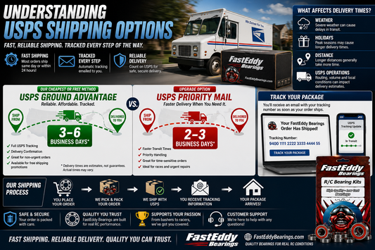 Understanding USPS Shipping Options from FastEddy Bearings