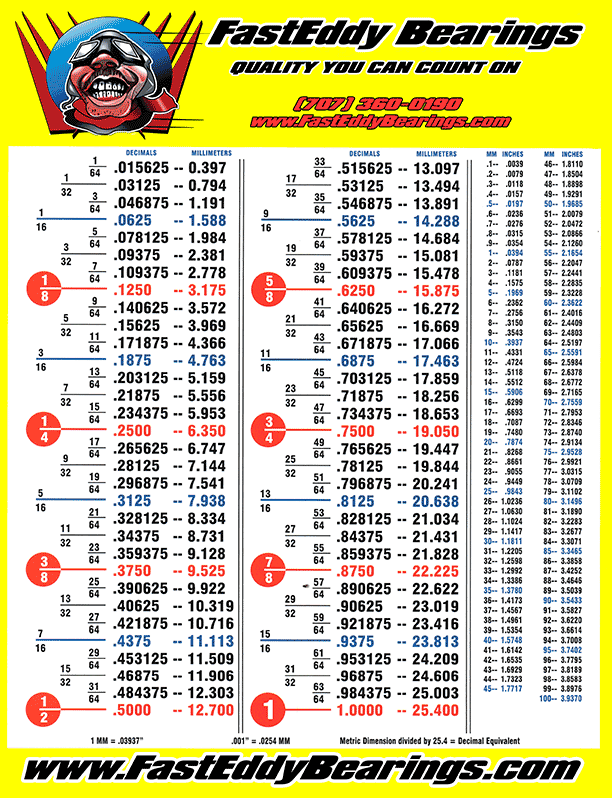 conversion-chart.gif